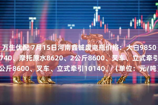万生优配 7月15日河南鑫铖废电瓶价格：大白9850、黑皮10180、电轿9740、摩托原水8620、2公斤8600、叉车、立式牵引10140。（单位：元/吨）